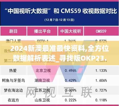 2024新澳最準最快資料,全方位數(shù)據(jù)解析表述_尋找版OKP23.714