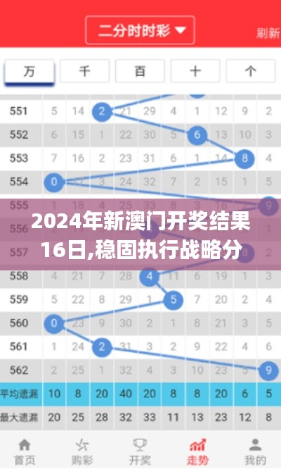 2024年新澳門開獎結果16日,穩(wěn)固執(zhí)行戰(zhàn)略分析_家居版STU2.712