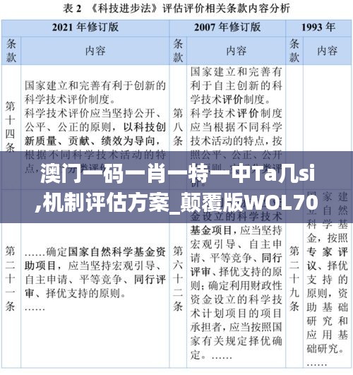 澳門一碼一肖一特一中Ta幾si,機(jī)制評估方案_顛覆版WOL70.470