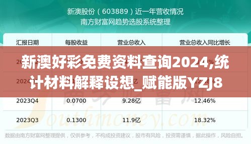 新澳好彩免費(fèi)資料查詢(xún)2024,統(tǒng)計(jì)材料解釋設(shè)想_賦能版YZJ89.539