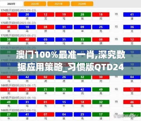 澳門100%最準一肖,深究數(shù)據(jù)應(yīng)用策略_習(xí)慣版QTD24.741