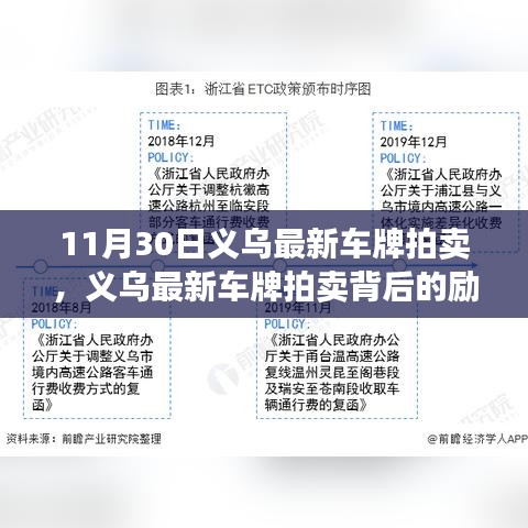 義烏最新車牌拍賣，勵(lì)志起點(diǎn)，自信與榮耀的成就之路！