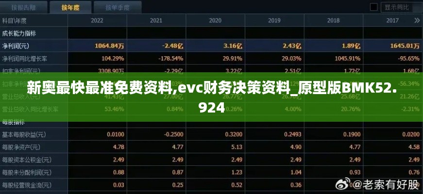 新奧最快最準免費資料,evc財務(wù)決策資料_原型版BMK52.924