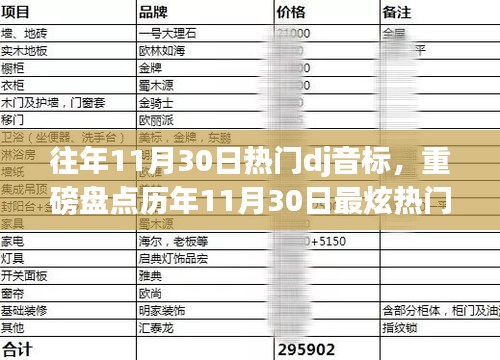 歷年11月30日最炫DJ神曲盤(pán)點(diǎn)，激情舞動(dòng)你的音樂(lè)世界！