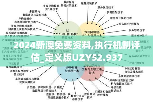 2024新澳免費(fèi)資料,執(zhí)行機(jī)制評估_定義版UZY52.937
