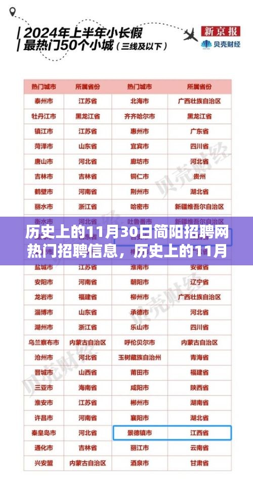 歷史上的11月30日簡(jiǎn)陽招聘網(wǎng)熱門招聘信息深度解析與觀點(diǎn)考量