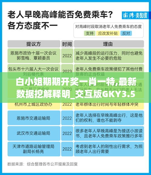 白小姐期期開獎一肖一特,最新數(shù)據(jù)挖解釋明_交互版GKY3.504