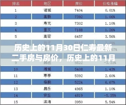 歷史上的11月30日，仁壽二手房市場的新篇章與房價動態(tài)回顧，自信與成就感的源泉展示。