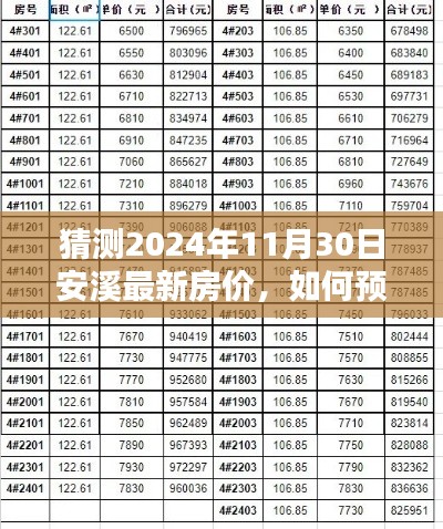 2024年安溪房價預測指南，詳細步驟助你洞悉未來房價趨勢