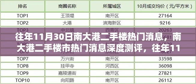 南大港二手樓市熱門消息深度解析與特性解析，往年11月30日回顧與用戶體驗(yàn)報(bào)告