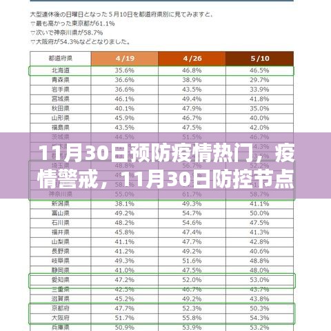 全球抗疫回顧，11月30日防控節(jié)點(diǎn)下的疫情警戒與預(yù)防