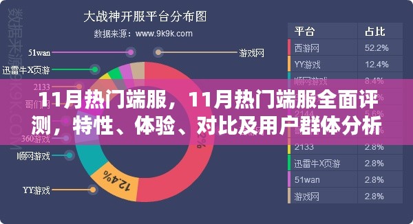 11月熱門端服深度解析，特性、體驗、對比及用戶群體全方位探討