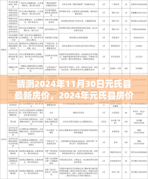 多元因素下的市場走勢分析，預(yù)測元氏縣房價走向，揭秘未來房價趨勢