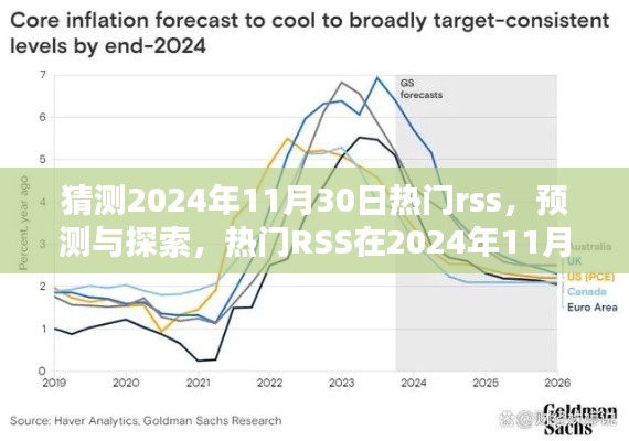熱門RSS預(yù)測與探索，2024年11月30日的繁榮及其影響