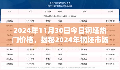 揭秘，2024年11月30日鋼坯市場熱門價格動態(tài)分析