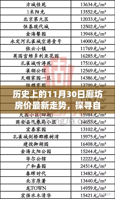 廊坊房價走勢揭秘，歷史變遷與探尋自然之美的寧靜之旅
