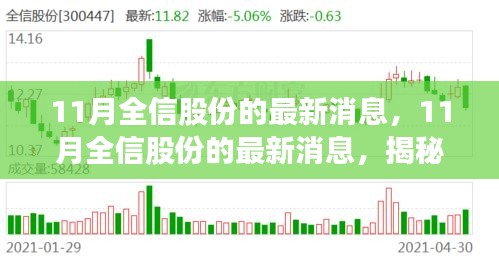 揭秘全信股份發(fā)展新動向與成功案例，最新消息一覽無余