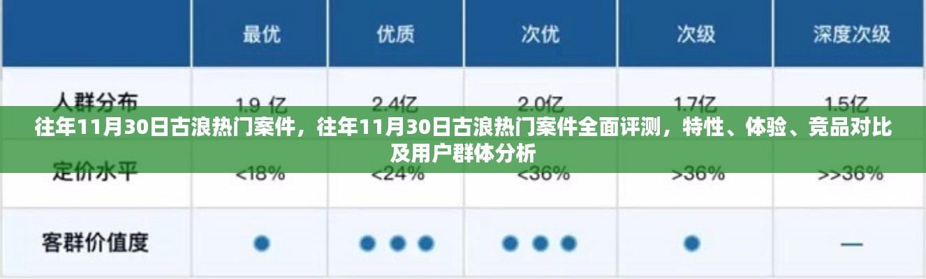 往年11月30日古浪熱門案件深度解析，特性、體驗、競品對比及用戶群體全面分析