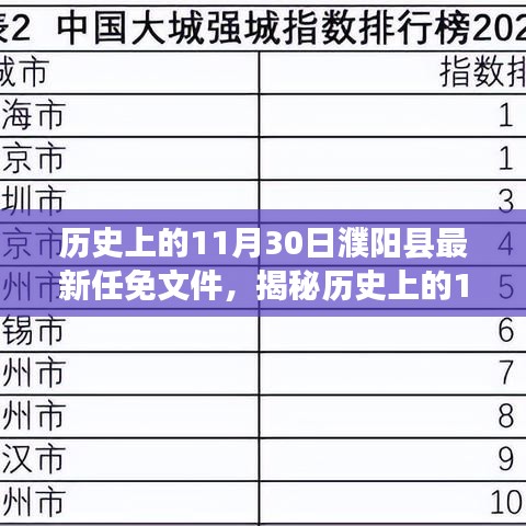 揭秘歷史，濮陽(yáng)縣最新任免文件深度解讀，洞悉地方政治變遷的歷程！