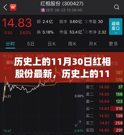 探尋紅相股份最新歷程，歷史上的11月30日回顧與最新進展解析