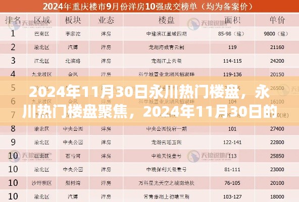 2024年11月30日永川熱門樓盤深度洞察，樓市聚焦與觀點(diǎn)碰撞