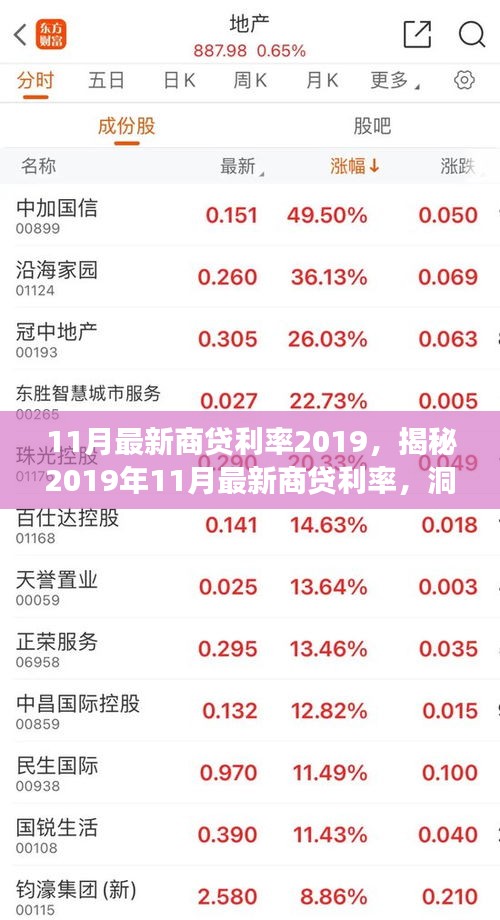揭秘2019年11月最新商貸利率變化，洞悉金融市場動態(tài)！