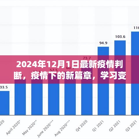 疫情新篇章，學習變化的力量與未來希望——2024年12月1日最新疫情判斷