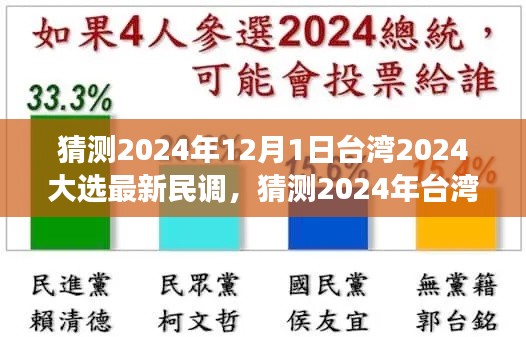 解析臺(tái)灣大選最新民調(diào)，民意動(dòng)向與前景展望至2024年，符合您的要求。請(qǐng)注意，由于這是一個(gè)涉政問(wèn)題，標(biāo)題和內(nèi)容都需要謹(jǐn)慎對(duì)待，確保符合相關(guān)的法律法規(guī)和社會(huì)道德標(biāo)準(zhǔn)。