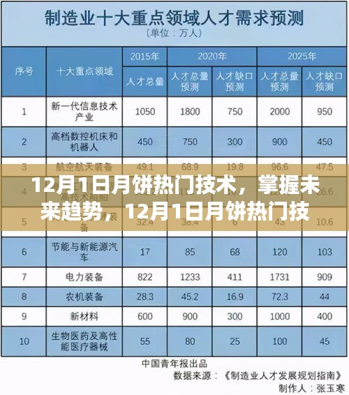 12月1日月餅熱門技術(shù)揭秘，制作詳解與未來趨勢(shì)展望