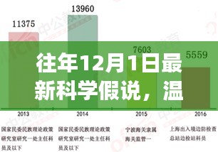 揭秘時(shí)間之窗，科學(xué)假說(shuō)下的溫馨日常探索之旅
