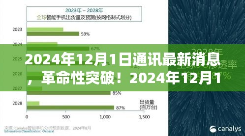革命性突破！通訊技術革新引領科技生活新時代，最新消息發(fā)布于2024年12月1日