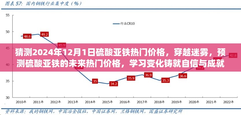 穿越迷霧，預測硫酸亞鐵未來熱門價格——2024年展望與變化學習鑄就自信與成就