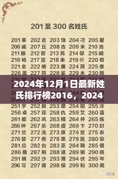 2024年姓氏排行榜下的社會觀察與思考，最新趨勢與深度洞察