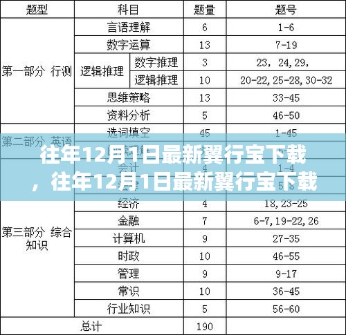 往年12月1日最新翼行寶下載，深度解析與觀點(diǎn)闡述指南
