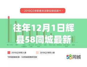 輝縣職場黃金機會，探尋十二月一日最新招聘動態(tài)在58同城上發(fā)布