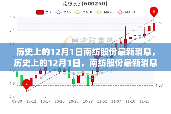 間不容發(fā) 第5頁