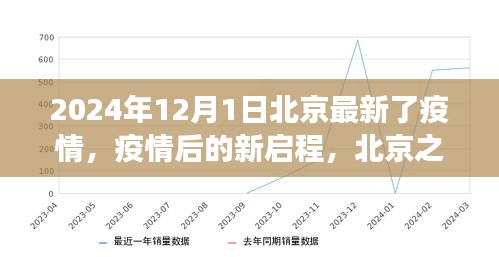 北京疫情后的新啟程，與自然美景共舞之旅（2024年最新更新）