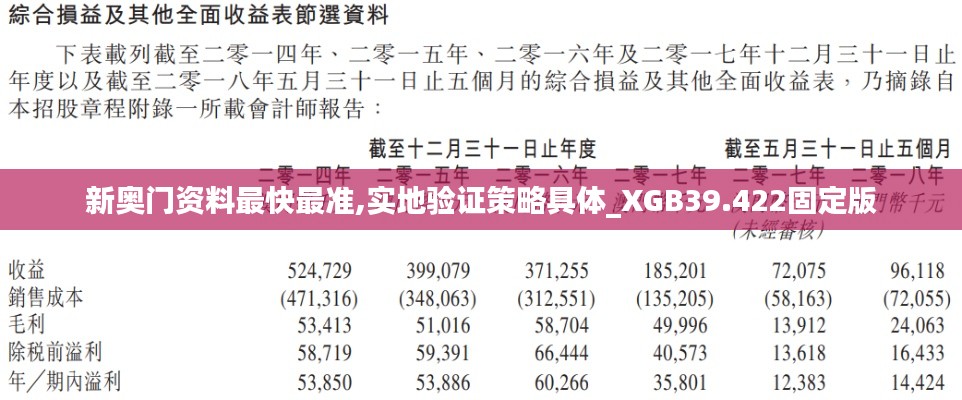 新奧門資料最快最準(zhǔn),實(shí)地驗(yàn)證策略具體_XGB39.422固定版