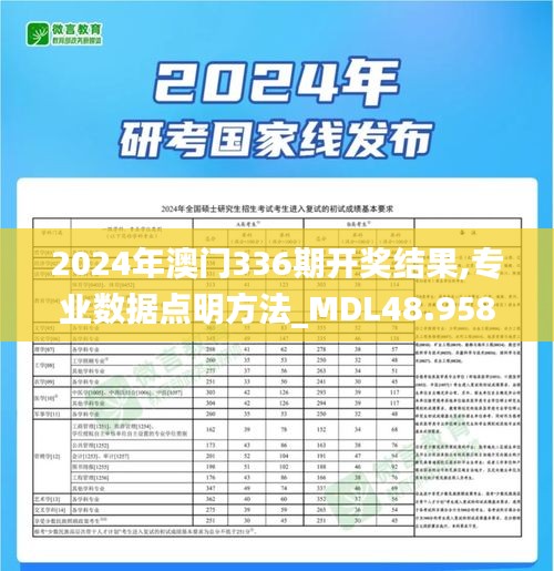 2024年澳門336期開獎結果,專業(yè)數(shù)據(jù)點明方法_MDL48.958便攜版
