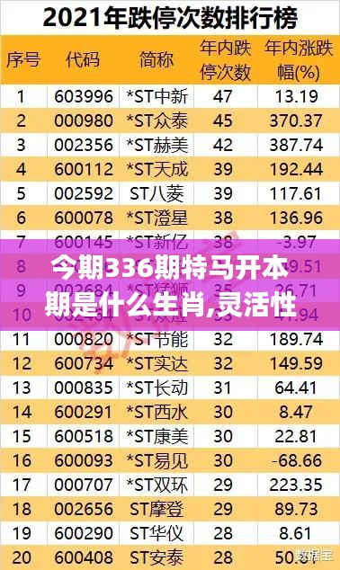 今期336期特馬開(kāi)本期是什么生肖,靈活性執(zhí)行方案_IJA26.737互動(dòng)版