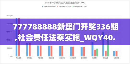 777788888新澳門開獎336期,社會責(zé)任法案實施_WQY40.879后臺版