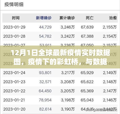 全球最新疫情實(shí)時(shí)數(shù)據(jù)圖，彩虹橋下的溫馨日常