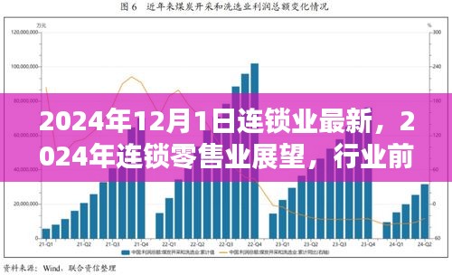 2024年連鎖零售業(yè)展望，行業(yè)前沿趨勢(shì)與最新發(fā)展