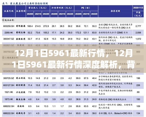 深度解析，12月1日5961最新行情全景回顧與領(lǐng)域地位展望