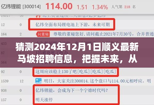 順義馬坡招聘前瞻，把握未來(lái)，勵(lì)志啟航，預(yù)測(cè)2024年12月最新職位