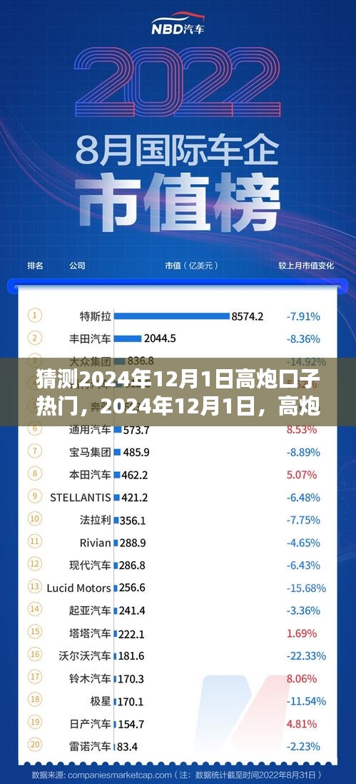 2024年12月1日高炮口子熱門歡樂時光預測