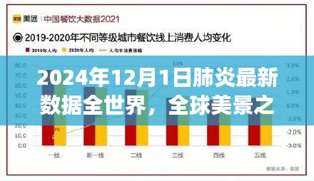 全球肺炎最新數(shù)據(jù)觀察，肺炎陰霾下的自然呼吸與全球美景之旅（2024年12月全球報告）