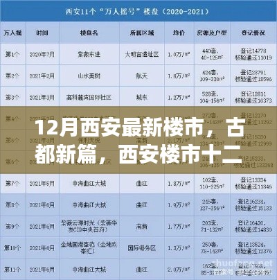 古都新篇，西安十二月樓市深度觀察與最新動態(tài)