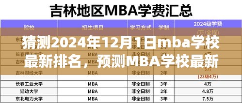 2024年MBA學(xué)校最新排名預(yù)測(cè)與展望，觀點(diǎn)闡述