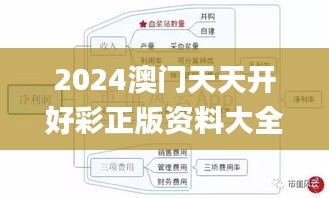 2024澳門天天開好彩正版資料大全337期,標(biāo)準(zhǔn)化實(shí)施程序分析_鉑金版87.338-5